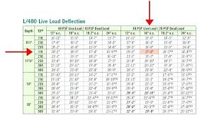 pressure treated deck joist span table durbantainment info