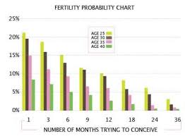 Get the lowdown on the best age to get pregnant, and learn all you need to know about trying for a baby after age 35. Pin On P
