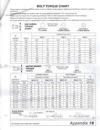 52 Expert Torque Chart For Bolts