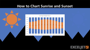 how to chart sunrise and sunset times