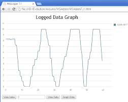 smart ia drawing db data with chart js arduino web logger