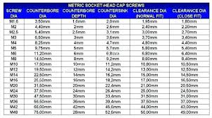 8 Tap Drill Size 5 8 Tap Drill Size The Of 6 Means All Sizes