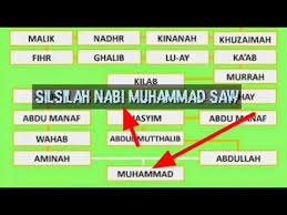 Setelah dewasa, ismail menikah dengan halah binti harits bin amr, seorang wanita dari bangsa arab jurhum. Download Silsilah Nabi Sunda Mp3 Mp4 3gp Flv Download Lagu Mp3 Gratis