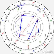 +420 731 327 322 domácí herec @divadlonafidlovacce @venuse.ve.svehlovce.jo a mám zámek. Birth Chart Of Daniel Krejcik Astrology Horoscope