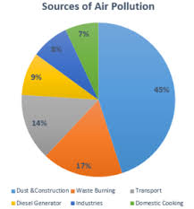 air pollution in india wikipedia