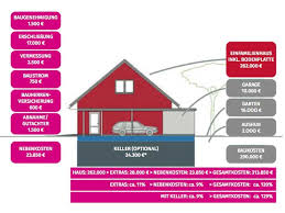 Wie hoch sind steuern (lohnsteuer, solidaritätszuschlag, kirchensteuer), sozialabgaben (rentenversicherung, krankenversicherung, arbeitslosenversicherung, pflegeversicherung). Hausbau Kosten Was Kostet Ein Haus Wirklich Zuhause3 De