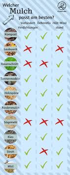 Der naturfarbene rindenmulch ist dezent und unauffällig und lässt den garten sogar besonders „ordentlich erscheinen. Rasen Mulchen Vorgehen Profi Anleitung Mit Bildern Mulchen Rasen Rindenmulch