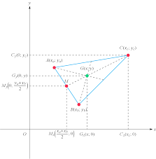 Il calcolo del baricentro di un triangolo in geometria analitica è una delle operazioni più semplici di tutto il programma. Baricentro Di Un Triangolo Nel Piano Cartesiano E Coordinate Studenti It