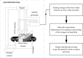 Flow Chart Of Imaging Chain Download Scientific Diagram