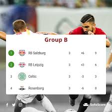 Augsburg macht nicht wirklich anstalten, mehr nach vorne zu unternehmen als im ersten durchgang. Bayer Leverkusen Vs Zurich Sofascore