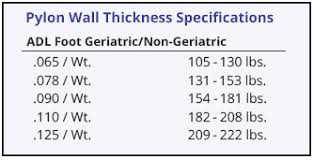 Pylon Wall Thickness Chart