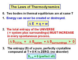 The principles of thermodynamics govern the conversion of thermal energy to other, more useful forms. Laws Of Thermodynamics And Their Applications