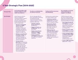 When it's overloaded with toxins from unhealthy foods, it doesn't work as well. Our 5 Year Plan Children S Hospital Foundation Of Manitoba