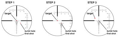 Before answering your question how to zero my rifle scope, it is important to explain why you need to zero your scope zeroing basically related to the trajectory of the cartridge as well as the height of the scope. How To S Wiki 88 How To Zero A Scope