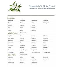 Essential Oil Note Chart Essential Oil Chart Are