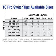 Graco Tc Pro 210 0 010 In Tip