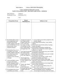 Soal uas prakarya kelas 7 semester 1 dan kunci jawaban soal uas prakarya kelas 7 semester 1 dan kunci jawaban. Kisi Kisi Soal Uas Prakarya Smp Kelas 8 K13 Pdf
