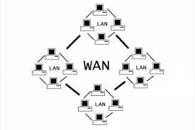 So sánh Mạng WAN và Mạng LAN - Dana Smart