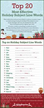Top Holiday Shopping Email Subject Line Words Infographic Email Subject Lines Email Marketing Internet Marketing