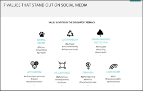 Using react native it's super easy to make a cross platform app. 7 Ways To Reach And Influence Millennials Using Social Media Marketing Smart Insights