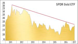 The Case For A Long Term Bull Market In Gold Stock News