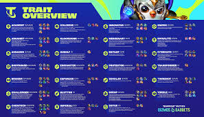 The largest organ inside your body, it performs hundreds of functions, from detoxification to blood clotting. Gizmos And Gadgets New Tft Set 6 Revealed All New Champions Traits And Hextech Augments Mobalytics