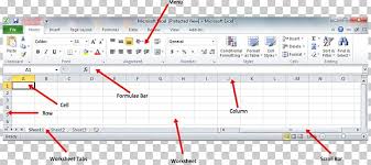 Microsoft Excel Spreadsheet Pivot Table Number Pie Chart Png