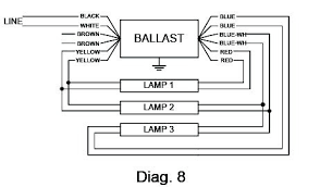 The wiring process of fluorescent tube lamp/light with ballast,starter is quite easy and simple. Advance Ballast Wiring Diagram