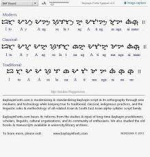 Web analyst by day and a webpreneur by night. Baybayin Modern Fonts Baybayin