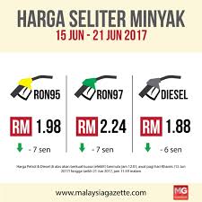 Untuk panduan semua, berikut adalah harga minyak minggu ini dari 10 ogos hingga 16 ogos 2017 meliputi harga petrol ron 95 dan ron 97 serta diesel. Minyak Turun Lagi Minggu Ini