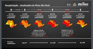 A capital e as cidades da grande são paulo. Plano Sp Recoloca Todo O Sudoeste Paulista Na Fase Laranja Portal Do Sudoeste Paulista