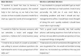 But i would also add that piece of orientation as being a key focus as to what we expect mentors to do for us. Can E Mentoring Take The Gender Out Of Mentoring Rockwell Cyberpsychology Journal Of Psychosocial Research On Cyberspace