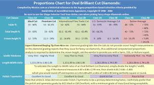 best ideal proportions for oval brilliant cut diamonds