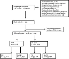 Frontiers Atrial Septal Defects Accelerate Pulmonary