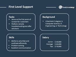 Help desk analyst job description. What Does Help Desk Support Do