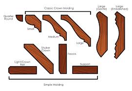 Werkzeug und baumaterial für profis und heimwerker. Trim Fillers Molding