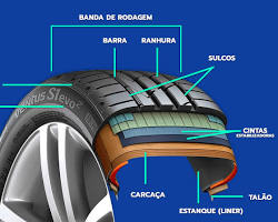 Imagem de Diferentes tipos de pneus para caminhão, destacando as diferenças nos desenhos