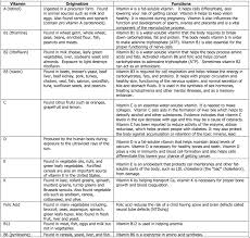 File Vitamins Table Png Vitamin Charts Vitamins Vitamins And Minerals