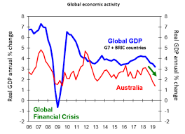 Chart Of The Week Australias Economy Is Still In The Slow