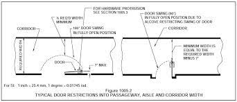 (2) except as permitted by article 3.3.1.11., a door that opens into a corridor or other facility providing access to exitfrom a room or suite shall swing in the direction of travel to the exit if the room or suite is. Decoded Door Swing And Encroachment Updated July 2017 I Dig Hardware