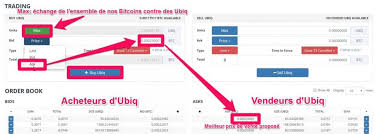 candle chart bittrex block coinbase transaction portfolio