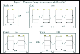 Described Car Wire Size Chart Steel Wire Size Chart Garage