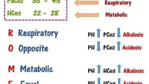 Arterial Blood Gas Analysis Ph Balance Chart Nurses Tips