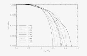If you say that you are on the crest of a wave, you mean that you are feeling very happy and confident because things are going well for you. Integral Probability Of The Trough To Crest Wave Height Diagram 676x454 Png Download Pngkit