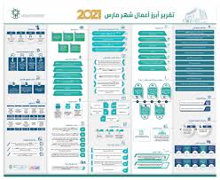 تتشرف كلية بحري الاهلية بالترحيب بطلبتها الاعزاء وزوار موقعها الالكتروني من أسر الطلاب والمُخدمـين والاكاديميين وعامة المهتمين بالتعليم العالي في السودان. ØªØ®ØµØµØ§Øª ÙƒÙ„ÙŠØ© Ø§Ù„ØªÙ‚Ù†ÙŠØ© Ù„Ù„Ø¨Ù†Ø§Øª Ø§Ù„Ø±ÙŠØ§Ø¶