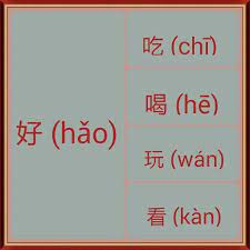 pin by yuan on 字 chinese phrases learn mandarin learn chinese