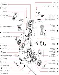 Dyson Dc33 Partswarehouse