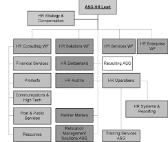 2 High Level Orgchart Accenture Asg Hr Download