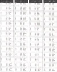 74 Genuine Champion Spark Plug Heat Range Comparison Chart