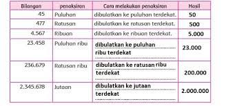 Check spelling or type a new query. Kunci Jawaban Tema 2 Kelas 4 Sd Halaman 11 12 13 14 15 16 17 18 Subtema 1 Pembelajaran 2 Penaksiran Halaman All Tribunnews Com